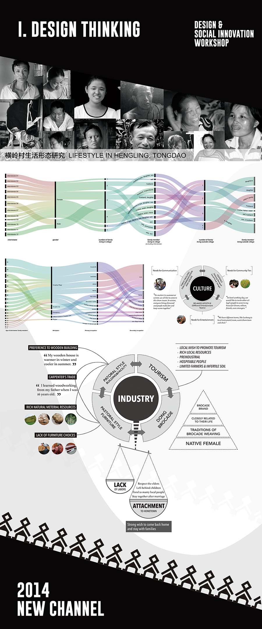 design thinking 压缩