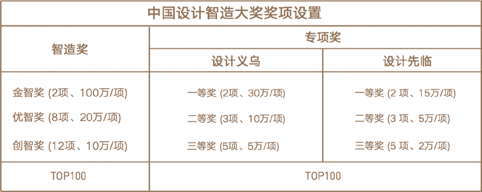 奖项设置